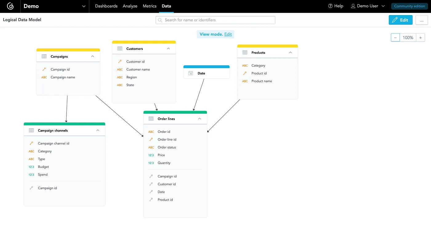 Logical Data Model in GoodData.CN