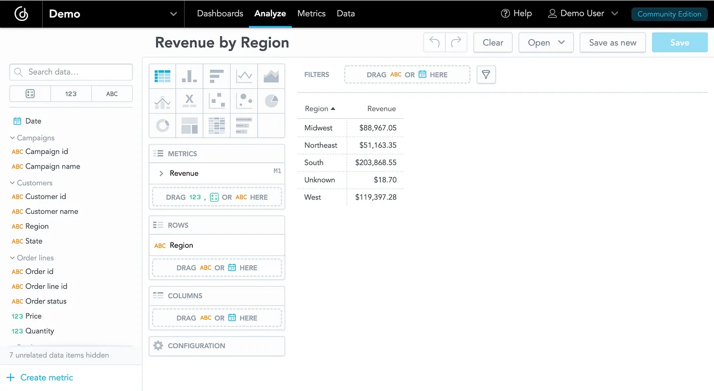 Revenue by Region table in GoodData.CN