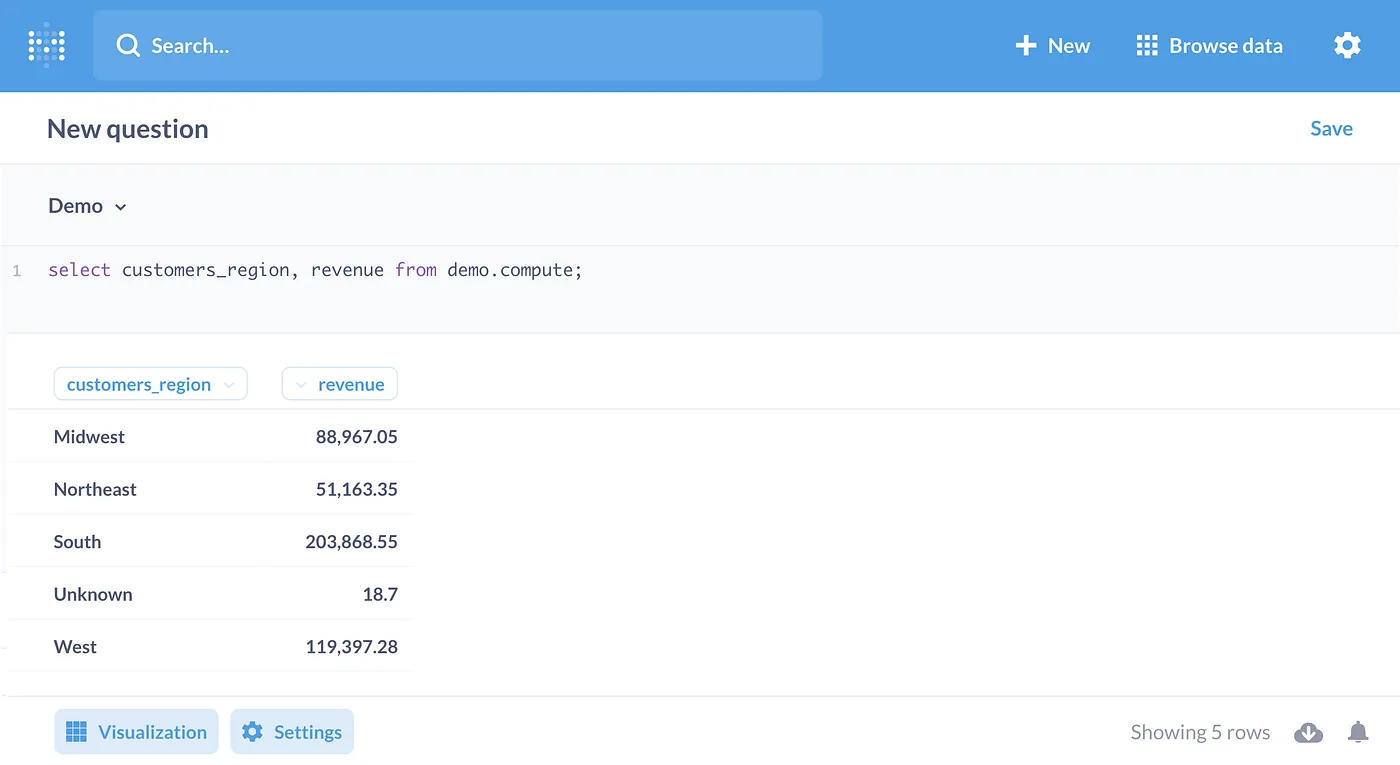 Revenue by Region query result in Metabase