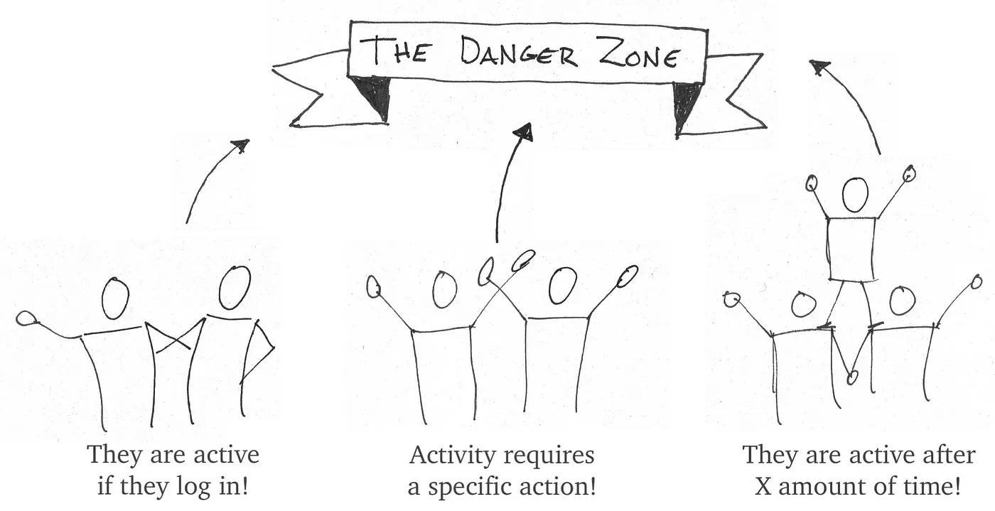 Diagram showing teams defining metrics differently