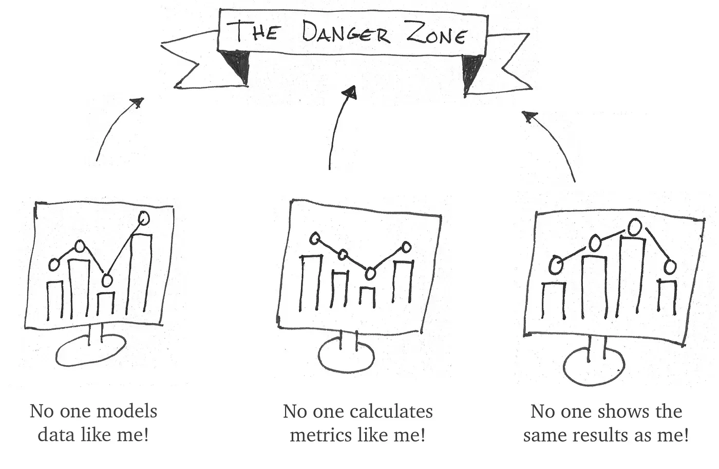 Diagram showing different tools with their own metric definitions
